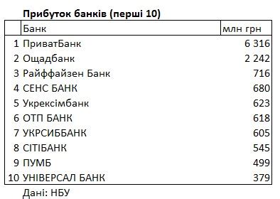 какие банки украины форекс